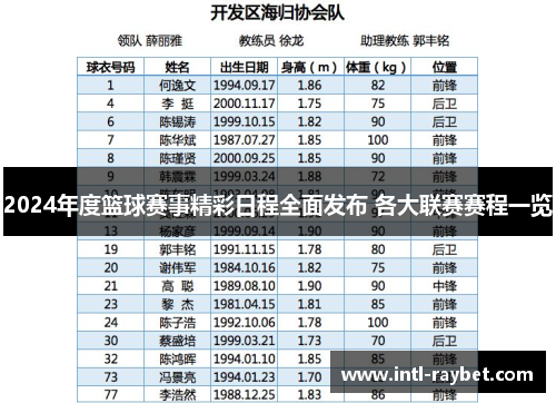 2024年度篮球赛事精彩日程全面发布 各大联赛赛程一览