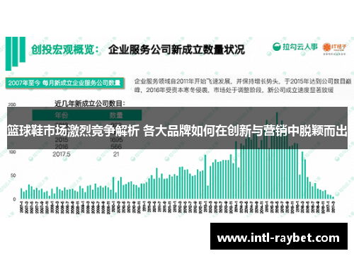 篮球鞋市场激烈竞争解析 各大品牌如何在创新与营销中脱颖而出