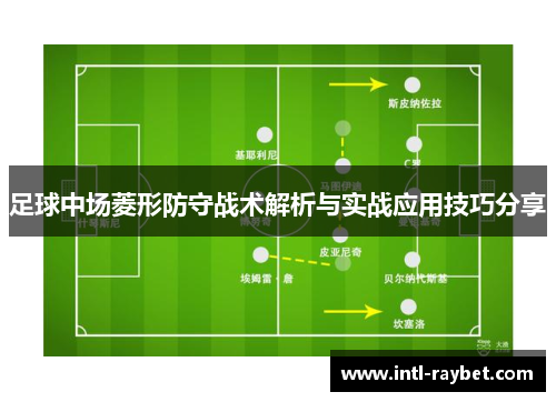 足球中场菱形防守战术解析与实战应用技巧分享