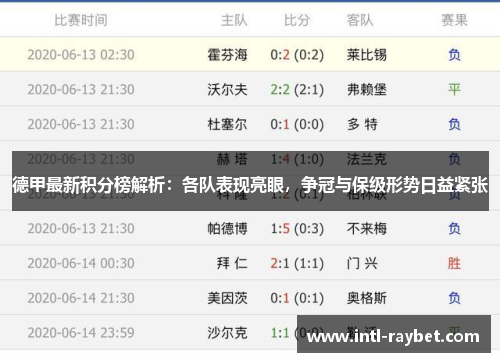 德甲最新积分榜解析：各队表现亮眼，争冠与保级形势日益紧张