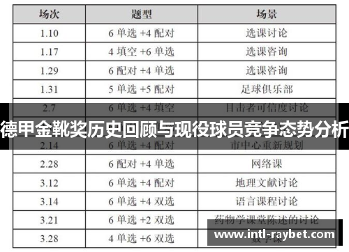 德甲金靴奖历史回顾与现役球员竞争态势分析