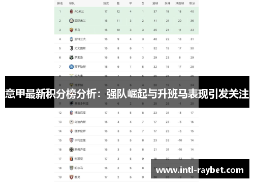 意甲最新积分榜分析：强队崛起与升班马表现引发关注