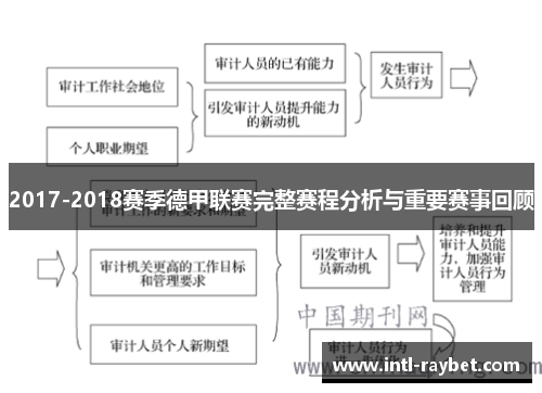 2017-2018赛季德甲联赛完整赛程分析与重要赛事回顾