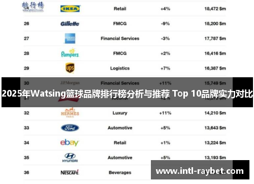 2025年Watsing篮球品牌排行榜分析与推荐 Top 10品牌实力对比