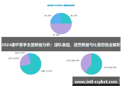 2024德甲赛季全面数据分析：球队表现、球员数据与比赛趋势全解析