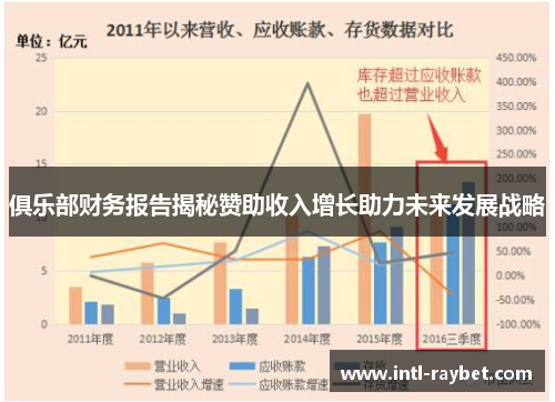 俱乐部财务报告揭秘赞助收入增长助力未来发展战略