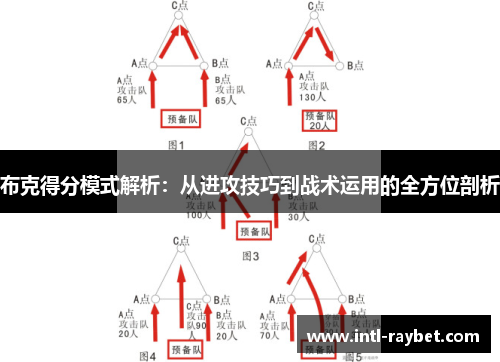 布克得分模式解析：从进攻技巧到战术运用的全方位剖析