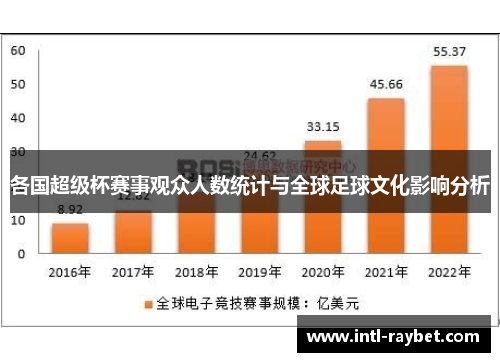 各国超级杯赛事观众人数统计与全球足球文化影响分析