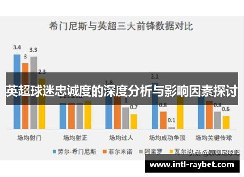 英超球迷忠诚度的深度分析与影响因素探讨