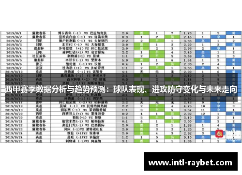 西甲赛季数据分析与趋势预测：球队表现、进攻防守变化与未来走向