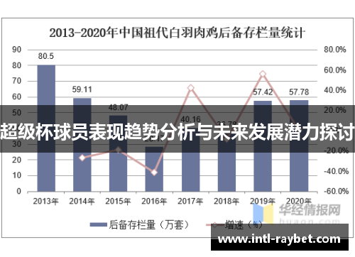 超级杯球员表现趋势分析与未来发展潜力探讨