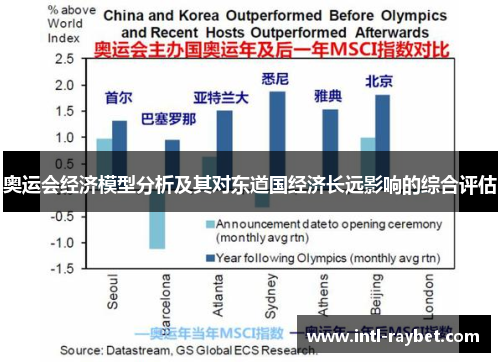 奥运会经济模型分析及其对东道国经济长远影响的综合评估