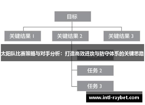 太阳队比赛策略与对手分析：打造高效进攻与防守体系的关键思路