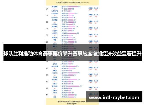 球队胜利推动体育赛事票价攀升赛事热度增加经济效益显著提升