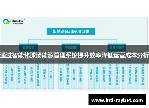 通过智能化球场能源管理系统提升效率降低运营成本分析