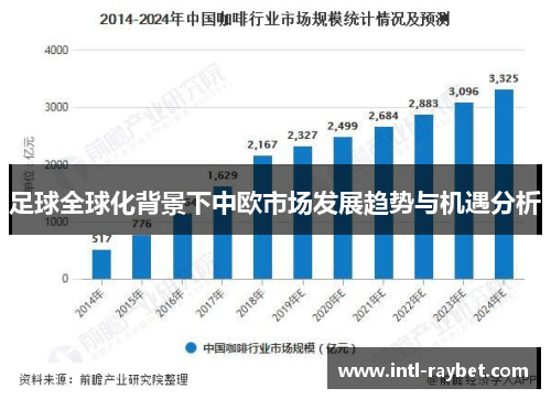 足球全球化背景下中欧市场发展趋势与机遇分析