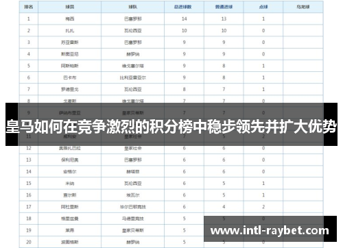 皇马如何在竞争激烈的积分榜中稳步领先并扩大优势
