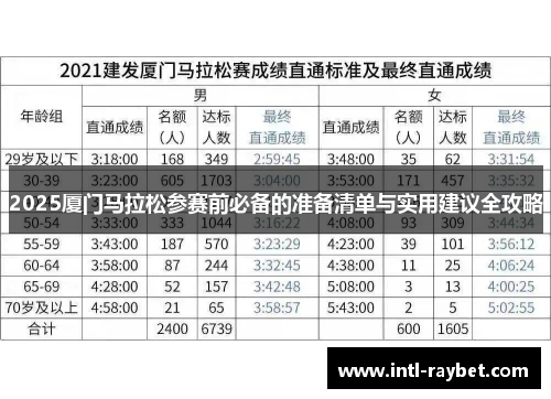 2025厦门马拉松参赛前必备的准备清单与实用建议全攻略