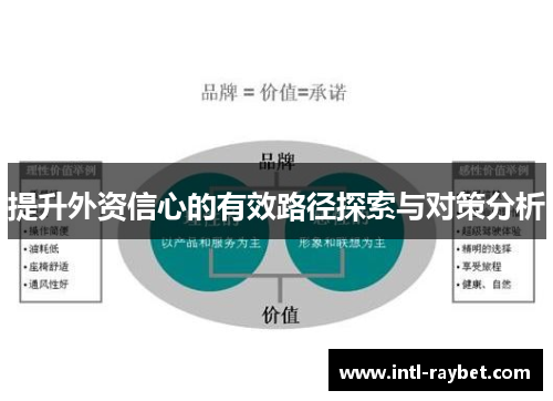 提升外资信心的有效路径探索与对策分析