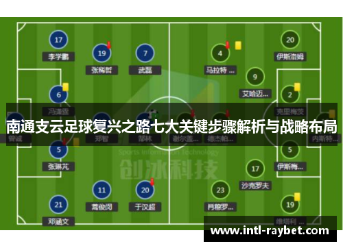 南通支云足球复兴之路七大关键步骤解析与战略布局