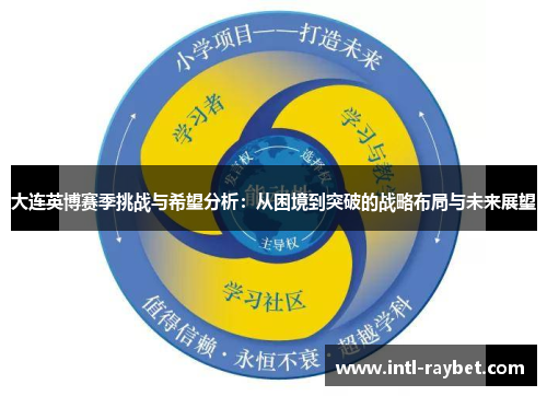 大连英博赛季挑战与希望分析：从困境到突破的战略布局与未来展望