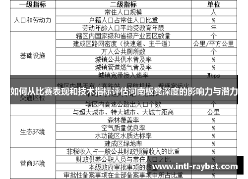 如何从比赛表现和技术指标评估河南板凳深度的影响力与潜力