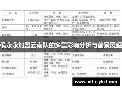 侯永永加盟云南队的多重影响分析与前景展望