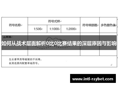如何从战术层面解析0比0比赛结果的深层原因与影响