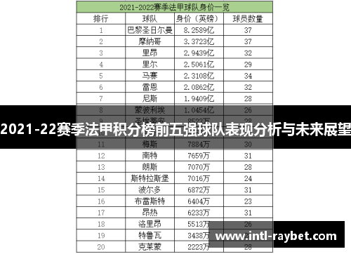 2021-22赛季法甲积分榜前五强球队表现分析与未来展望