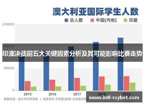 印澳决战前五大关键因素分析及其可能影响比赛走势