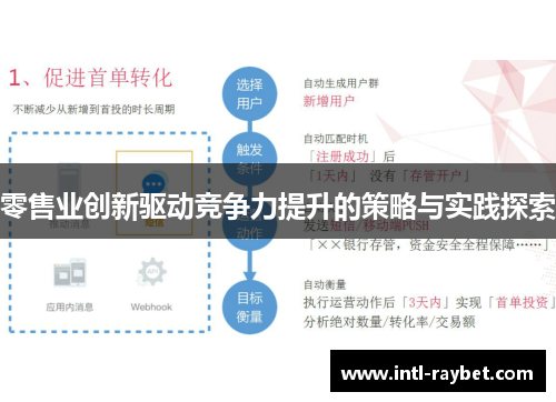 零售业创新驱动竞争力提升的策略与实践探索
