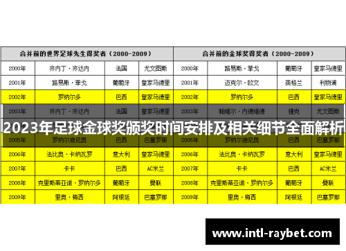 2023年足球金球奖颁奖时间安排及相关细节全面解析