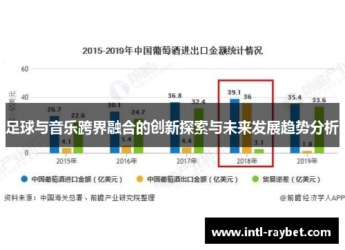 足球与音乐跨界融合的创新探索与未来发展趋势分析