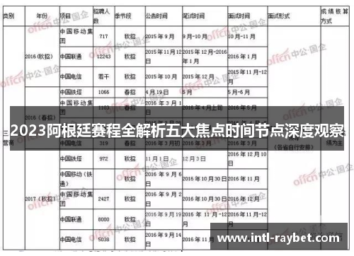 2023阿根廷赛程全解析五大焦点时间节点深度观察