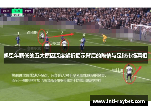 凯恩年薪低的五大原因深度解析揭示背后的隐情与足球市场真相