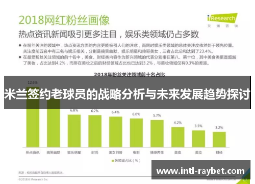 米兰签约老球员的战略分析与未来发展趋势探讨
