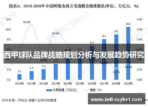 西甲球队品牌战略规划分析与发展趋势研究