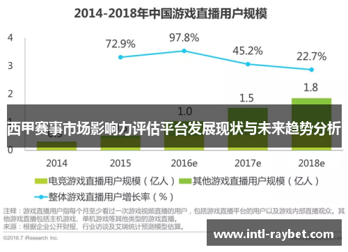 西甲赛事市场影响力评估平台发展现状与未来趋势分析